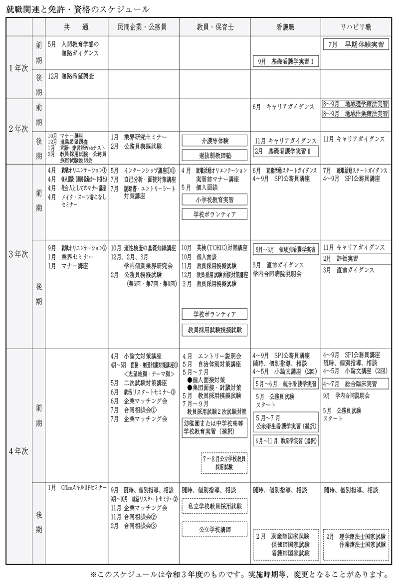 就職関連と免許・資格のスケジュール