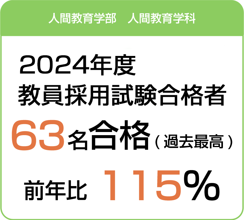 人間教育学部 人間教育学科 2022年度教員採用試験合格者55名突破！