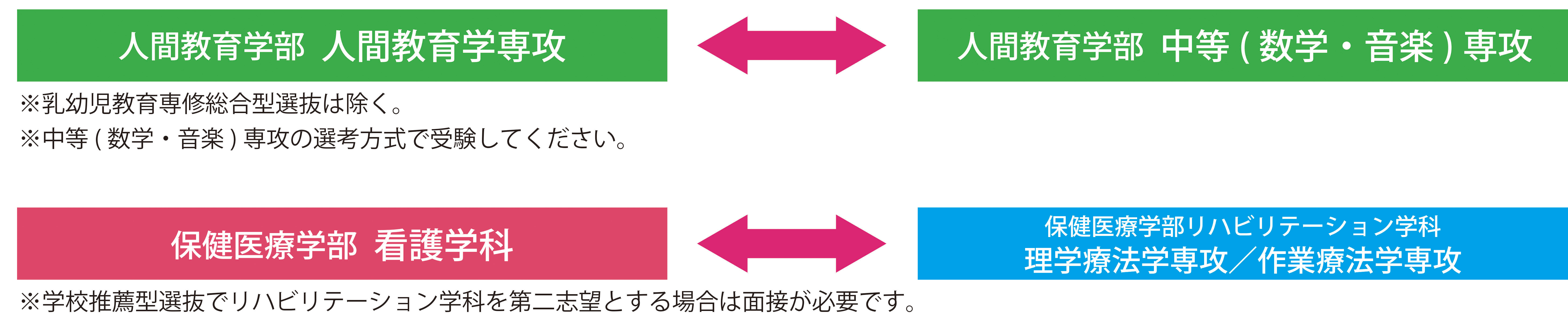 第二志望制度