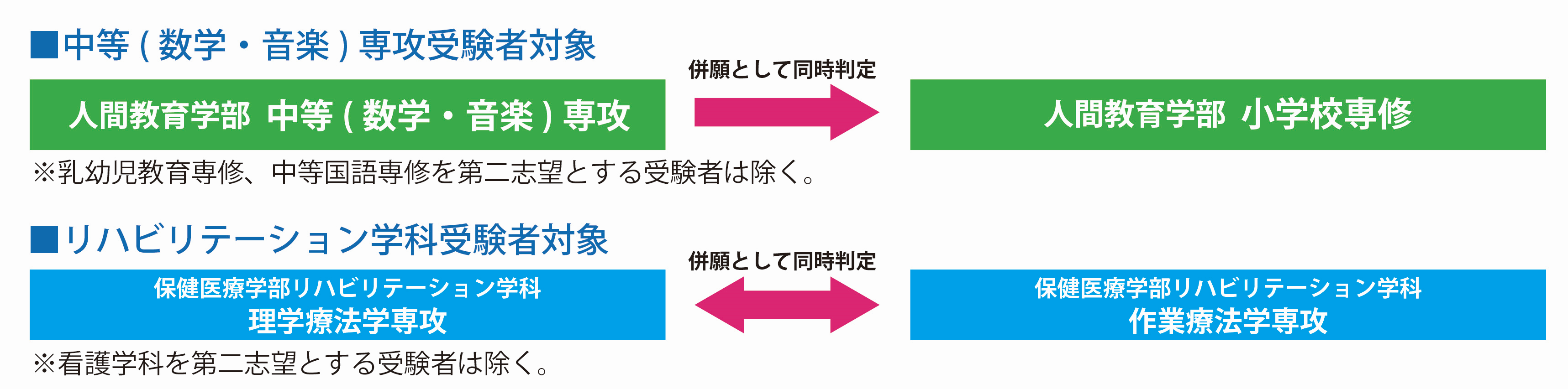 同時判定制度