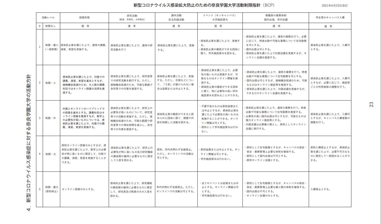 活動制限指針.jpg